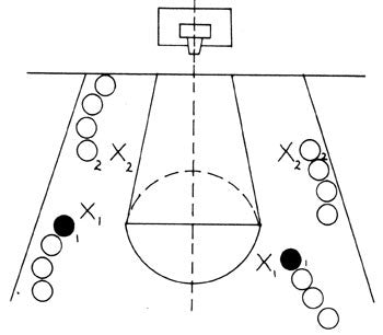 Basketball Handbook