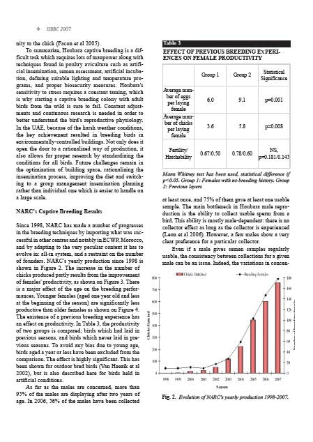 Conservation Through Aviculture ISBBC 2007: proceedings of the IV international symposium on breeding birds in captivity